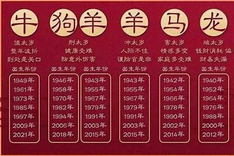 1965五行|1965年属什么生肖 1965年属什么的生肖